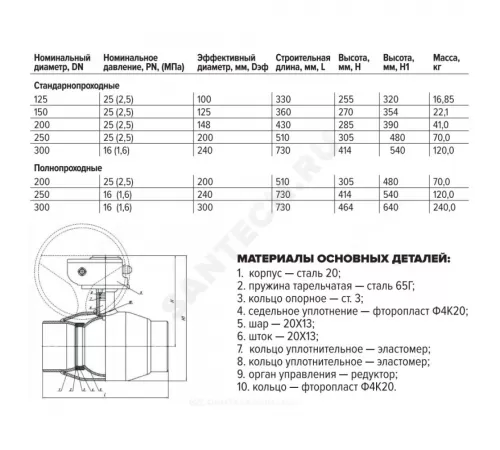 Кран шаровой сталь 11с67п Ду 125 Ру25 п/привар L=330мм с редуктором FORTECA 182.2.125.025
