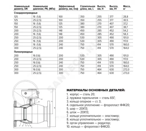 Кран шаровой сталь 11с67п Ду 200 Ру25 фл L=530мм с редуктором полнопроходной FORTECA 193.2.200.025