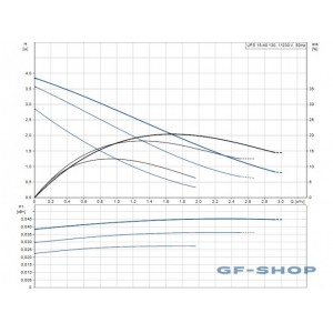 Насос циркуляционный Grundfos UPS 15-40 130