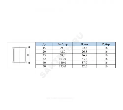 Муфта латунь никель Ду 32 (1 1/4") ВР/ВР SantechSystems Муфта латунь никель Ду 32 (1 1/4") ВР/ВР SantechSystems